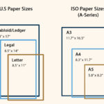 US & ISO Paper Size Comparison